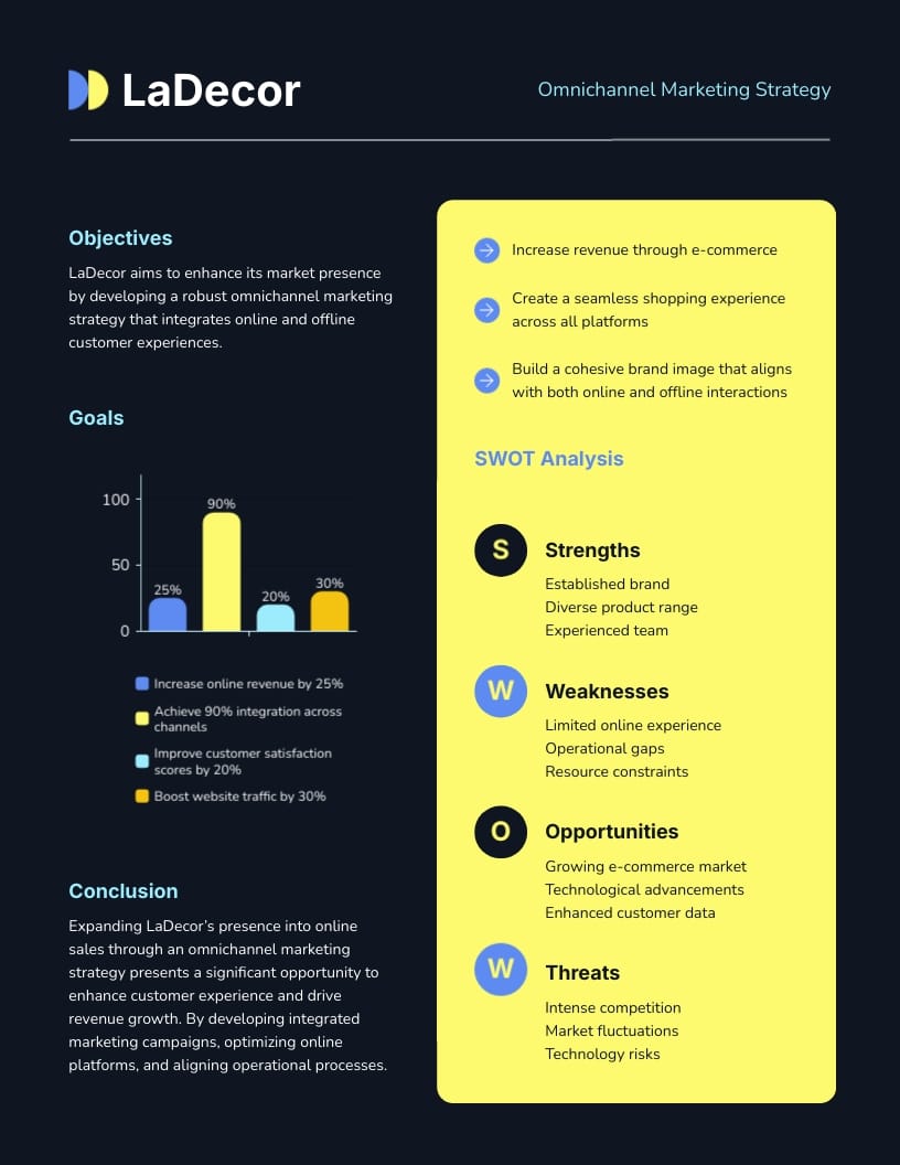 Marketing Executive Brief Template