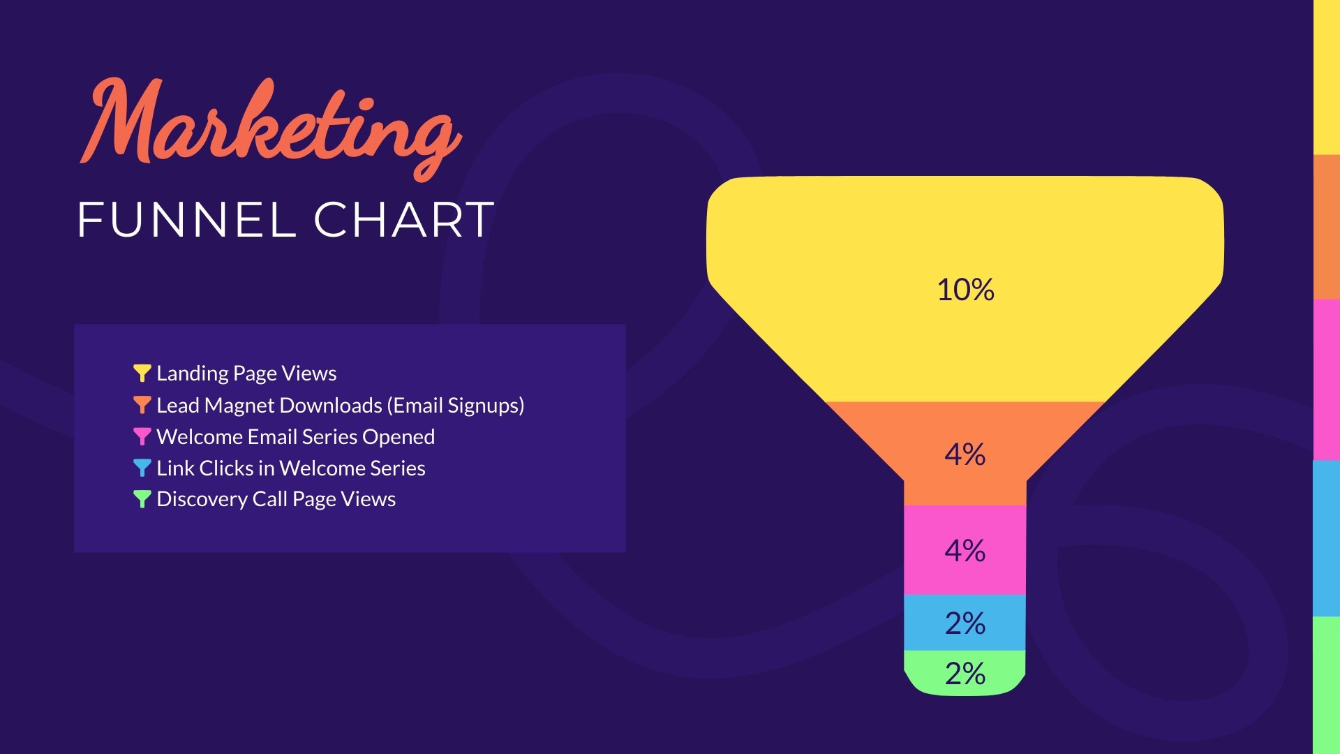 Marketing Funnel Bar Chart Template