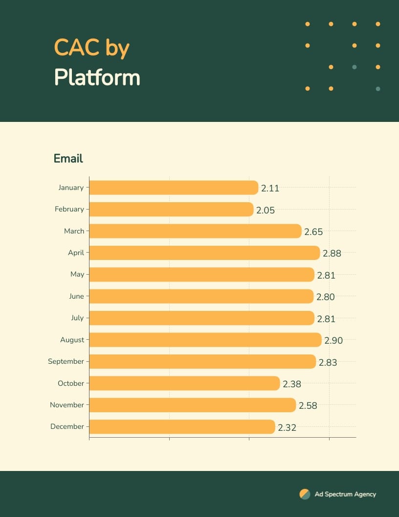Marketing Performance Report