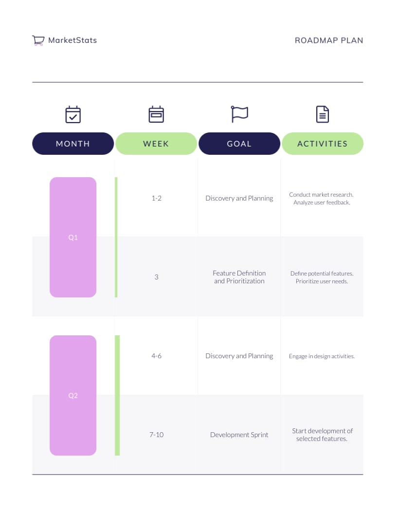 13 Product Roadmap Examples to Help You Manage Your Projects