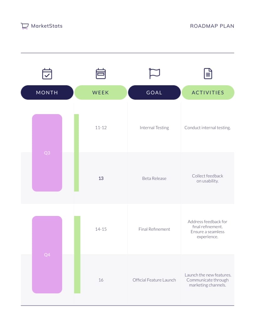Marketing Product Roadmap Plan
