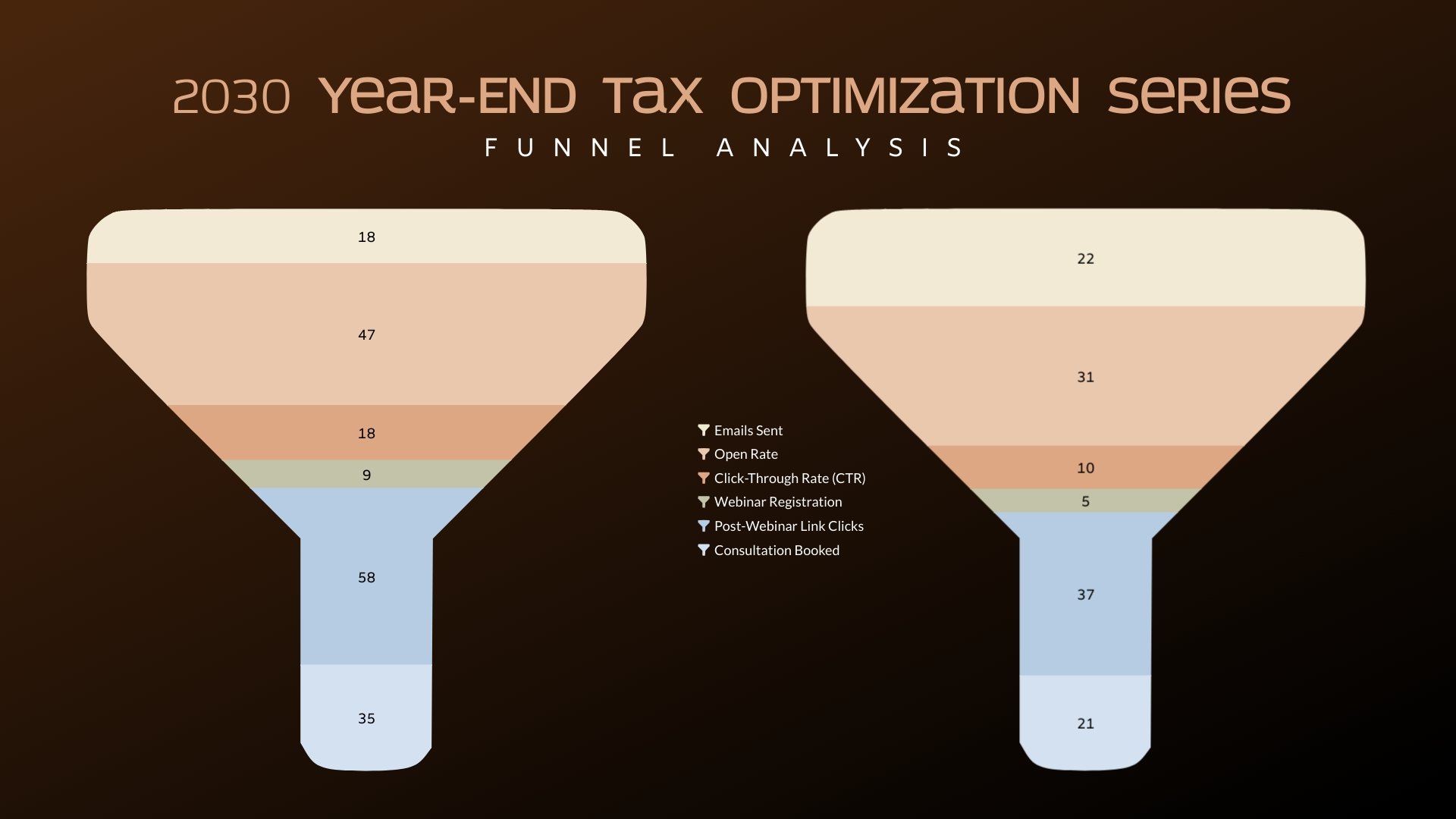 Marketing Split Funnel Chart Template