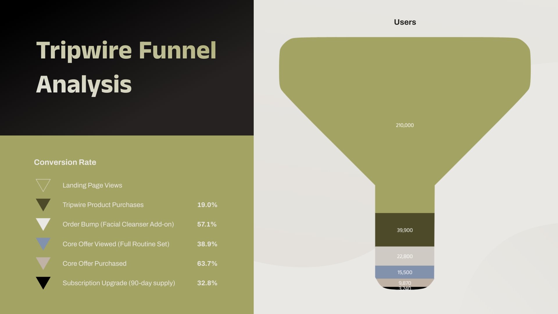 Marketing Stacked Funnel Chart Template