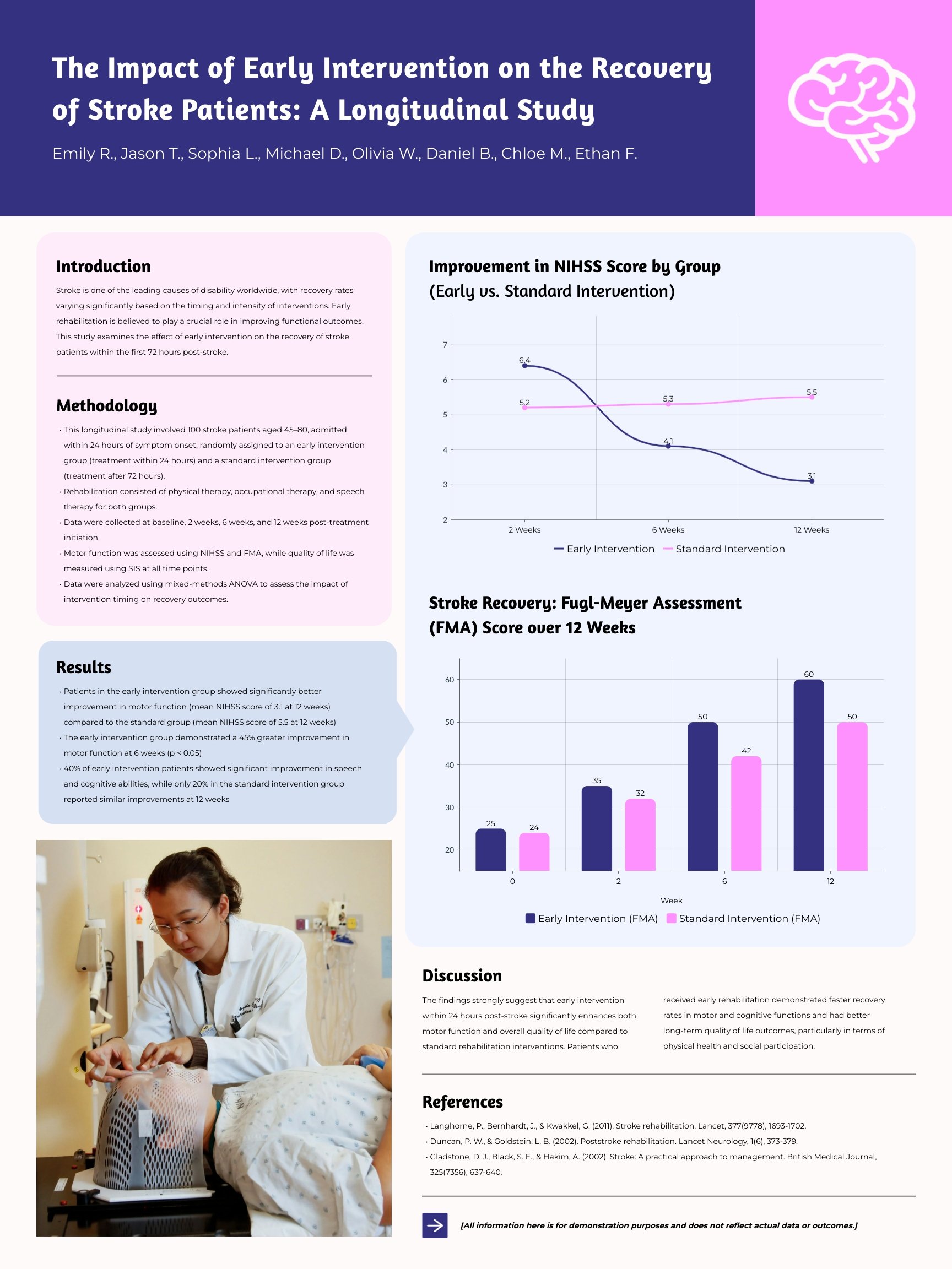 Medical Research Poster Template