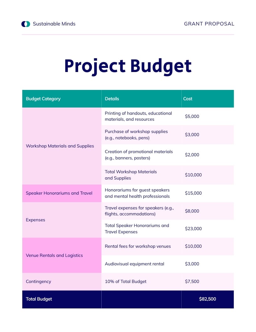 Mental Health Workshop Grant Proposal