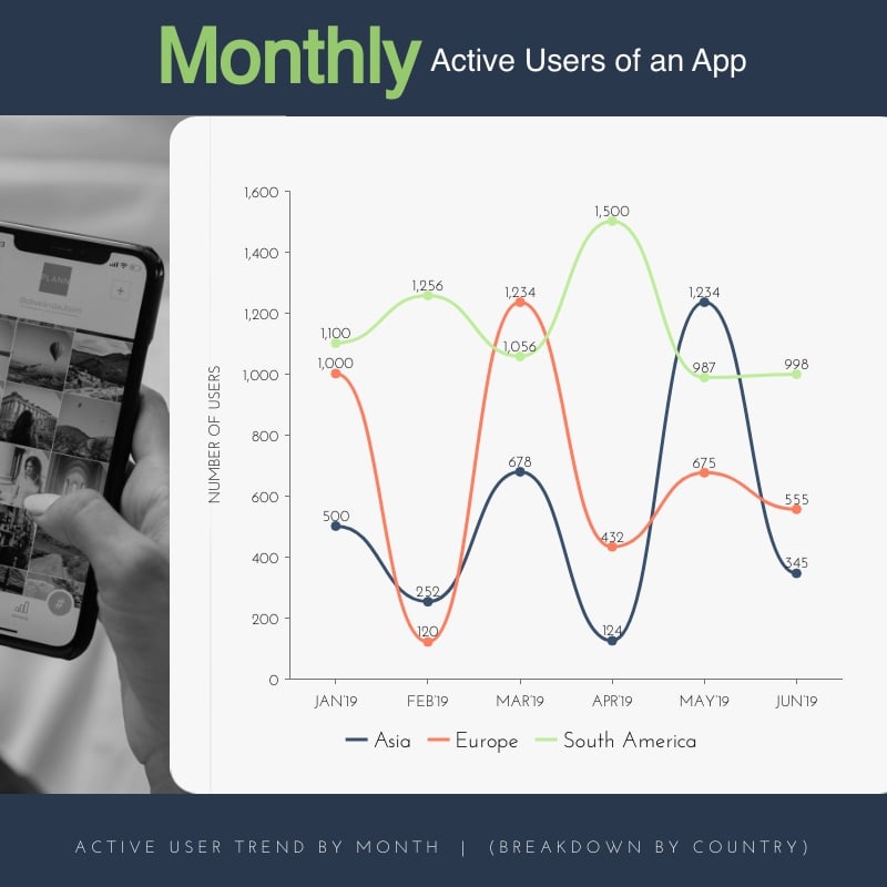 Monthly Active Users Line Graph Square Template