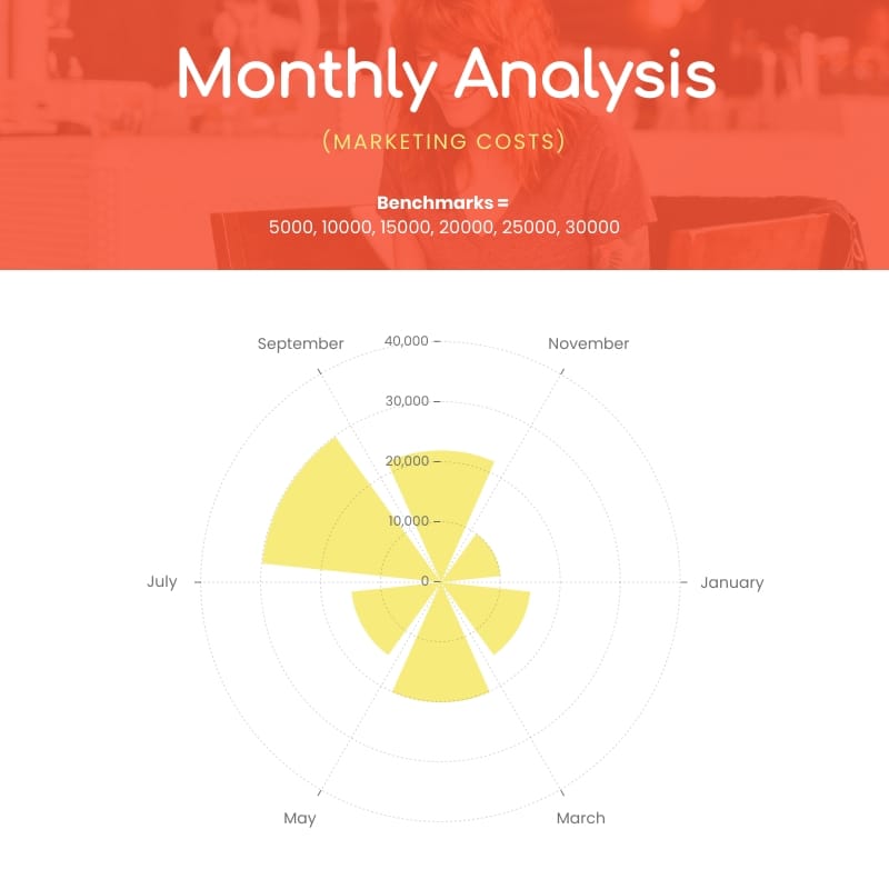 Monthly Analysis Polar Area Chart Square Template