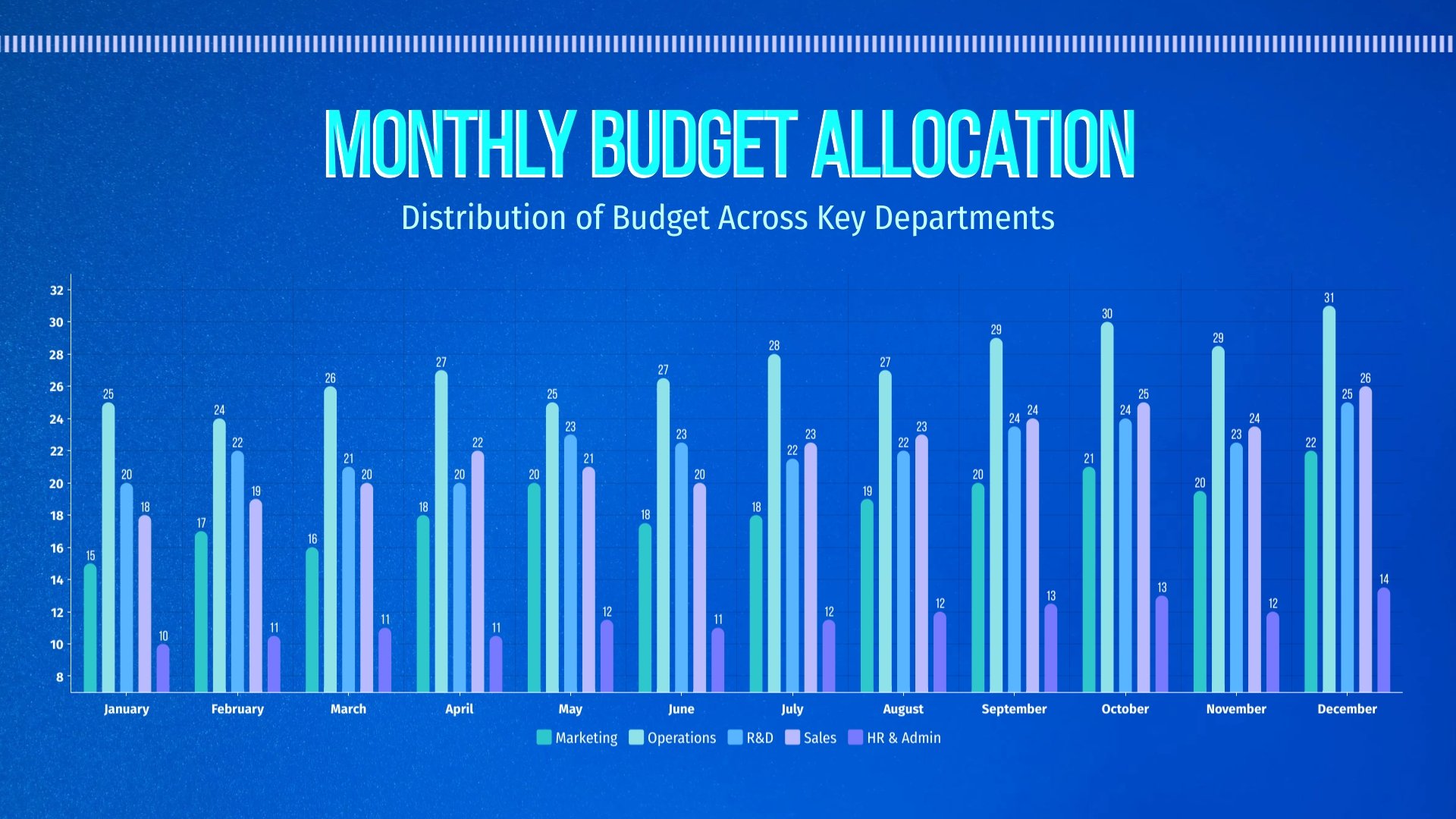 Monthly Budget Allocation Bar Graph Template