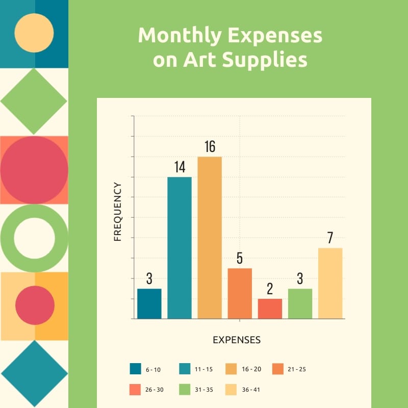 Monthly Expenses on Art Supplies Histogram Square Template
