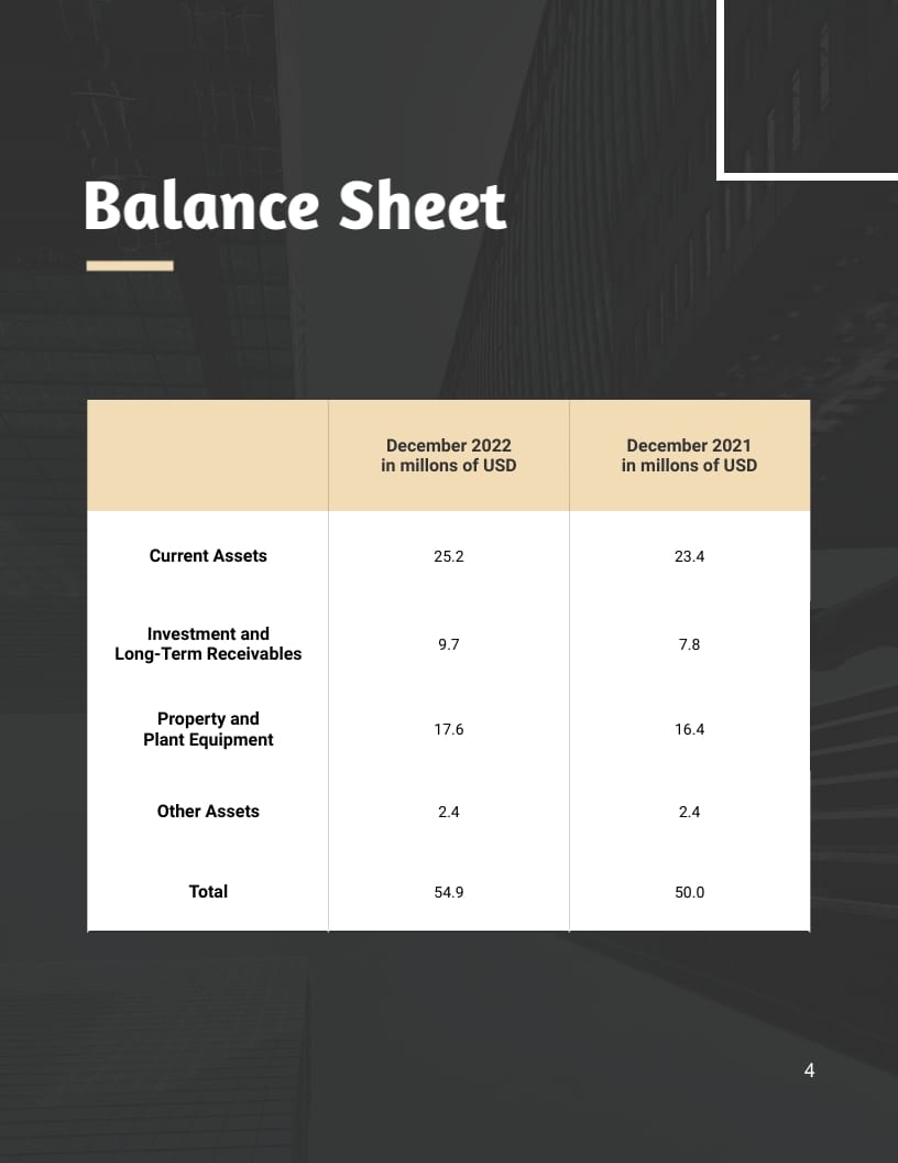 Monthly Financial Report Template - Slide 4 Monthly Financial Report Template - Slide 4