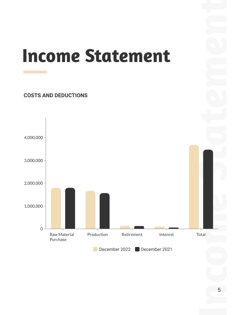 Monthly Financial Report Template - Slide 5 Monthly Financial Report Template - Slide 5