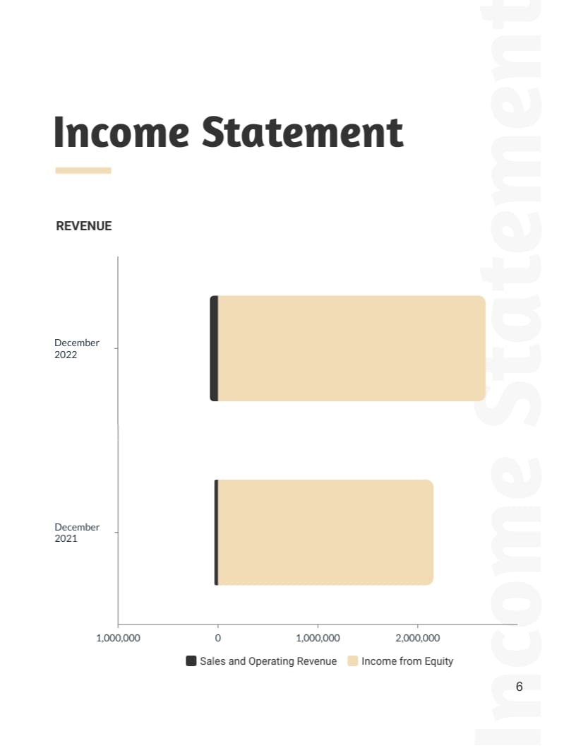 Monthly Financial Report Template - Slide 6 Monthly Financial Report Template - Slide 6