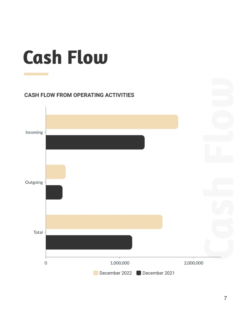 Monthly Financial Report Template - Slide 7 Monthly Financial Report Template - Slide 7