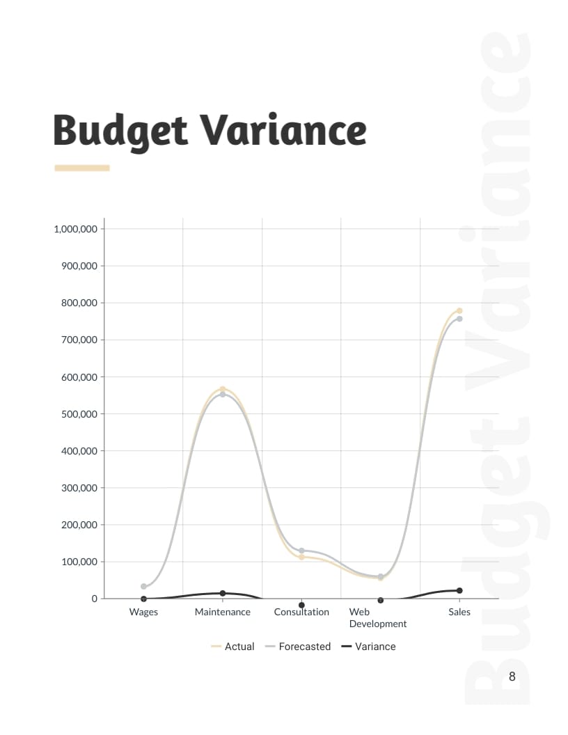 Monthly Financial Report Template - Slide 8 Monthly Financial Report Template - Slide 8