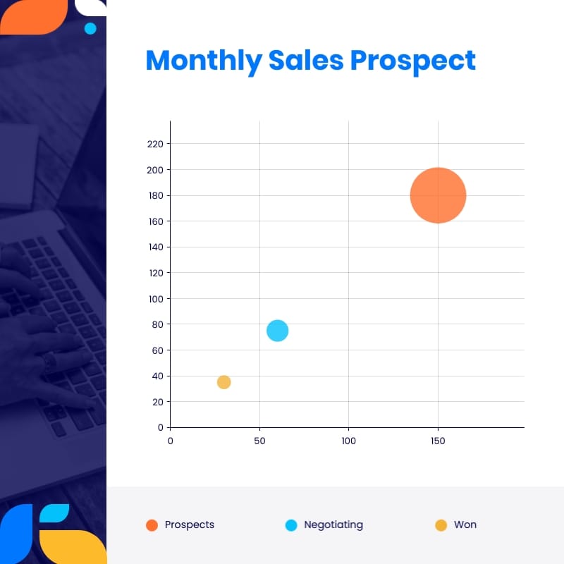 Monthly Sales Prospect Bubble Chart Square Template