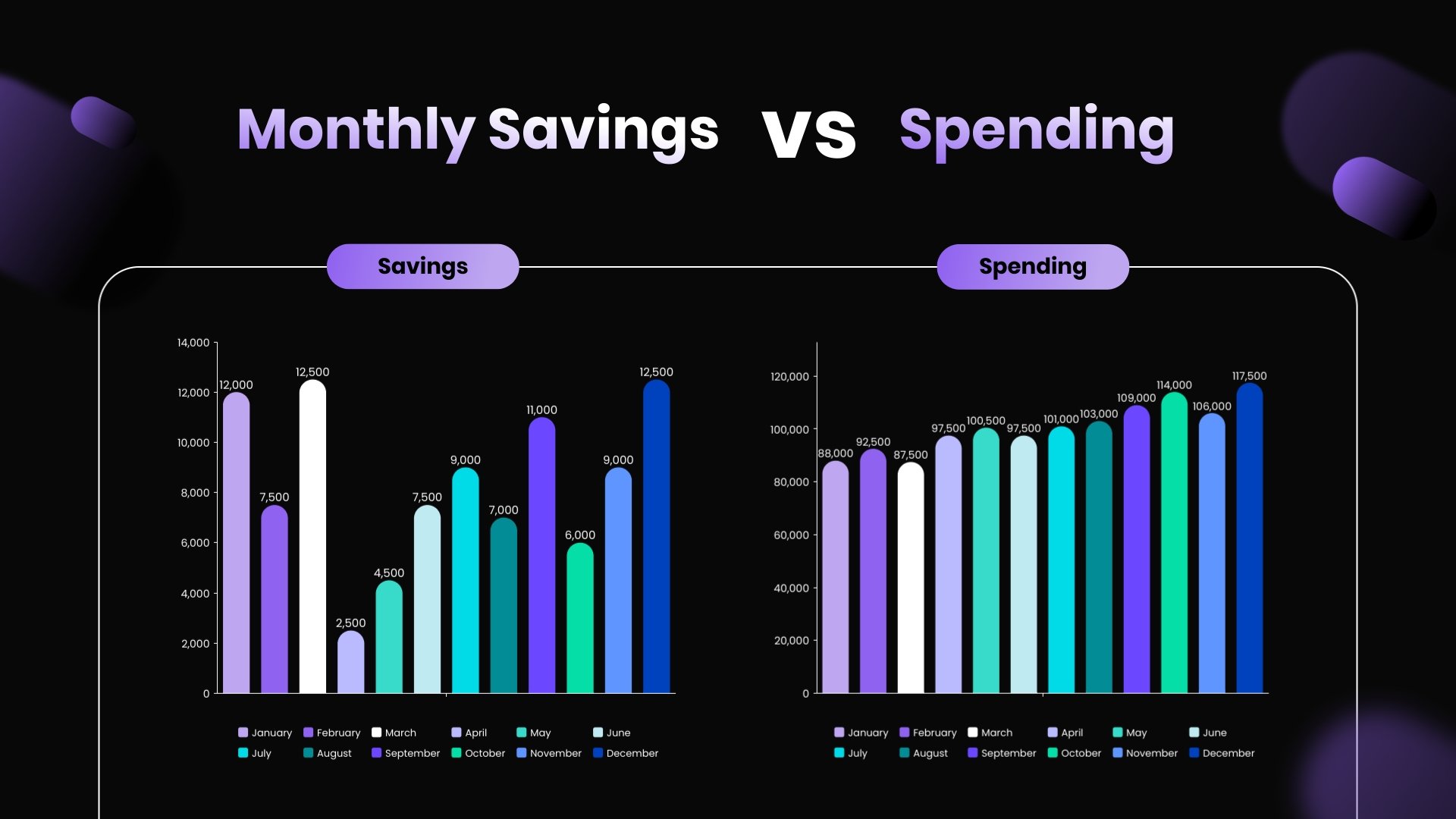 Monthly Saving and Spending Bar Graph Template