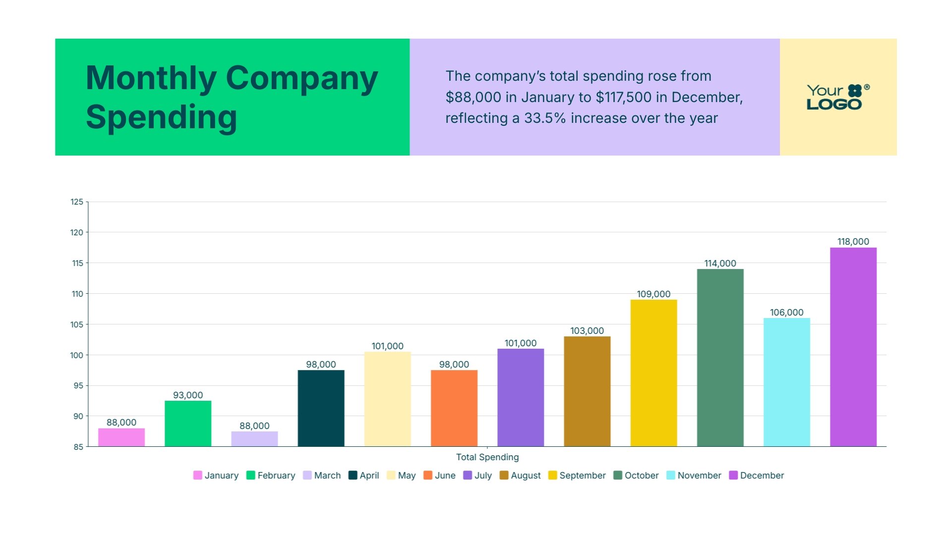 Monthly Spending Bar Graph Template
