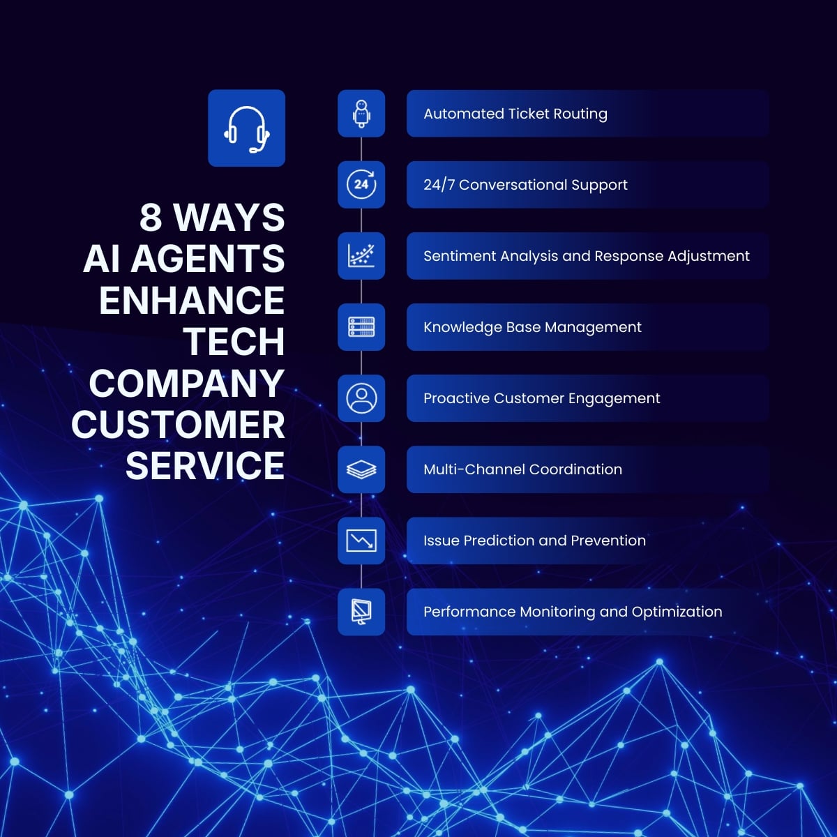 Multi Agent AI Use Case LinkedIn Post Template