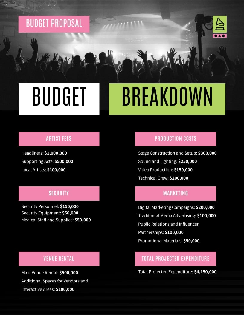 Music Event Budget Proposal