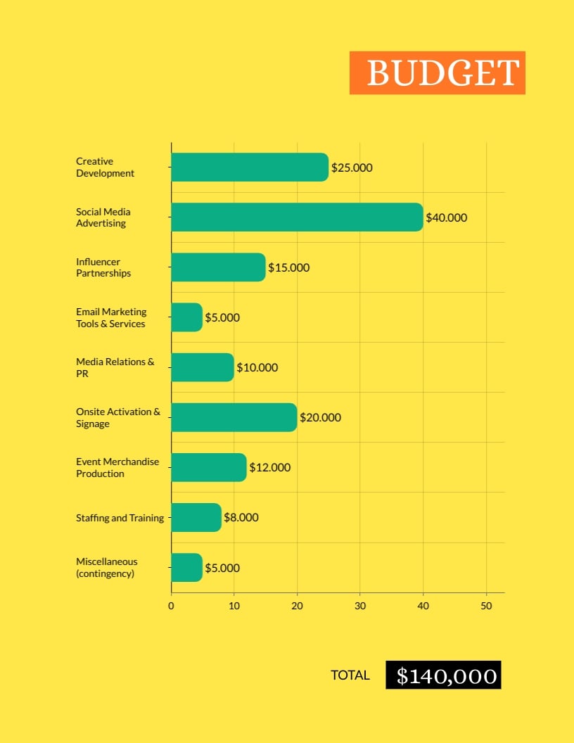Music Event Marketing Plan Template - Slide 11 Music Event Marketing Plan Template - Slide 11