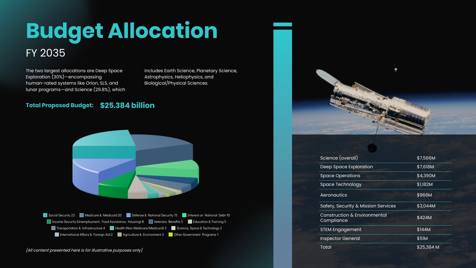 NASA Budget Pie Chart Template