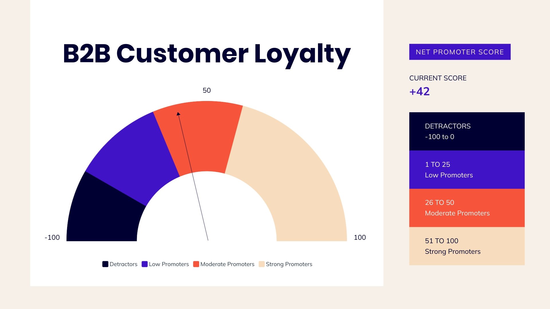 NPS Gauge Chart Template