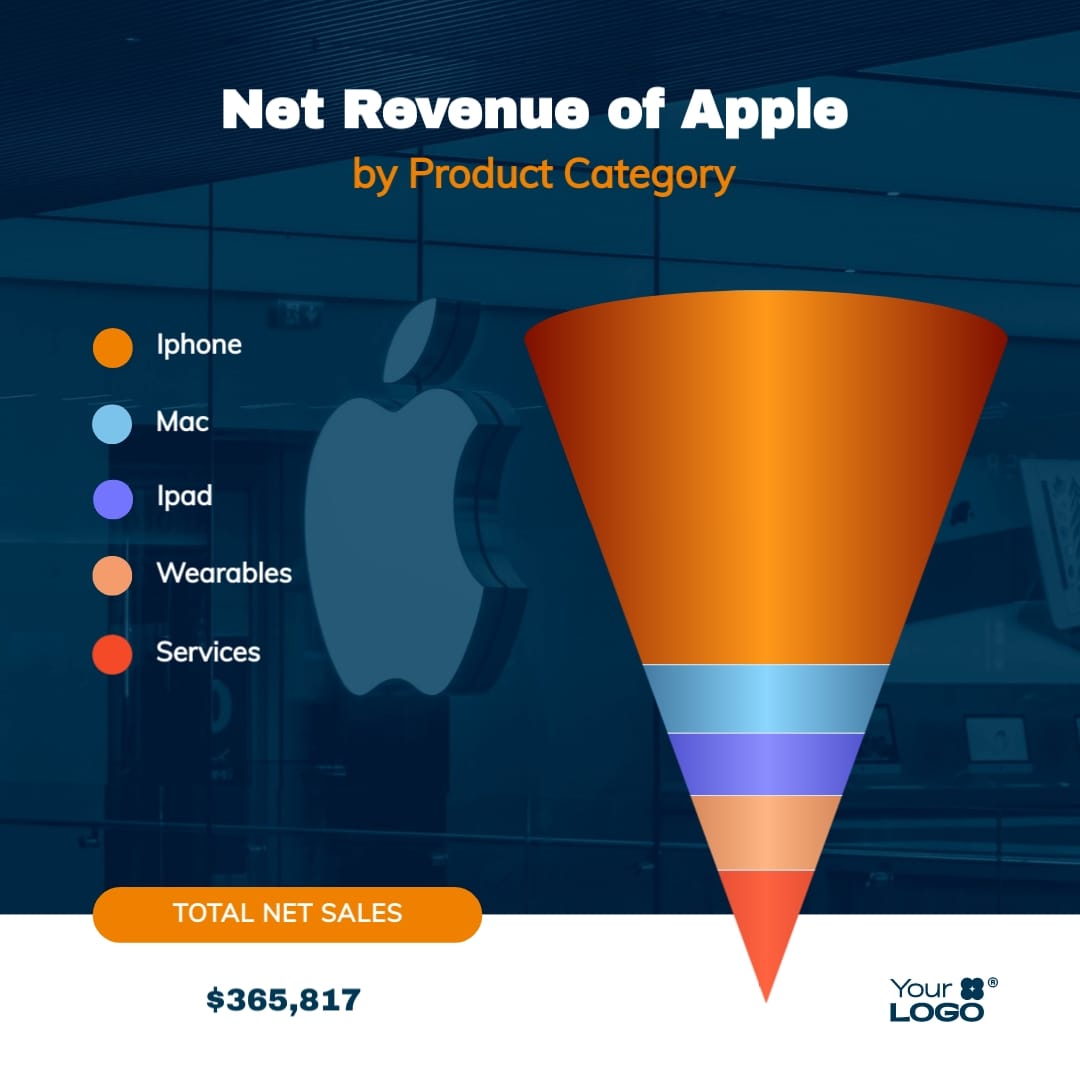 Net Revenue of Apple Cone Chart Square Template