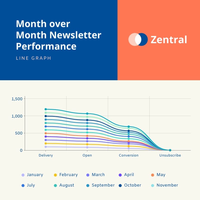 Newsletter KPI Line Graph Square Template