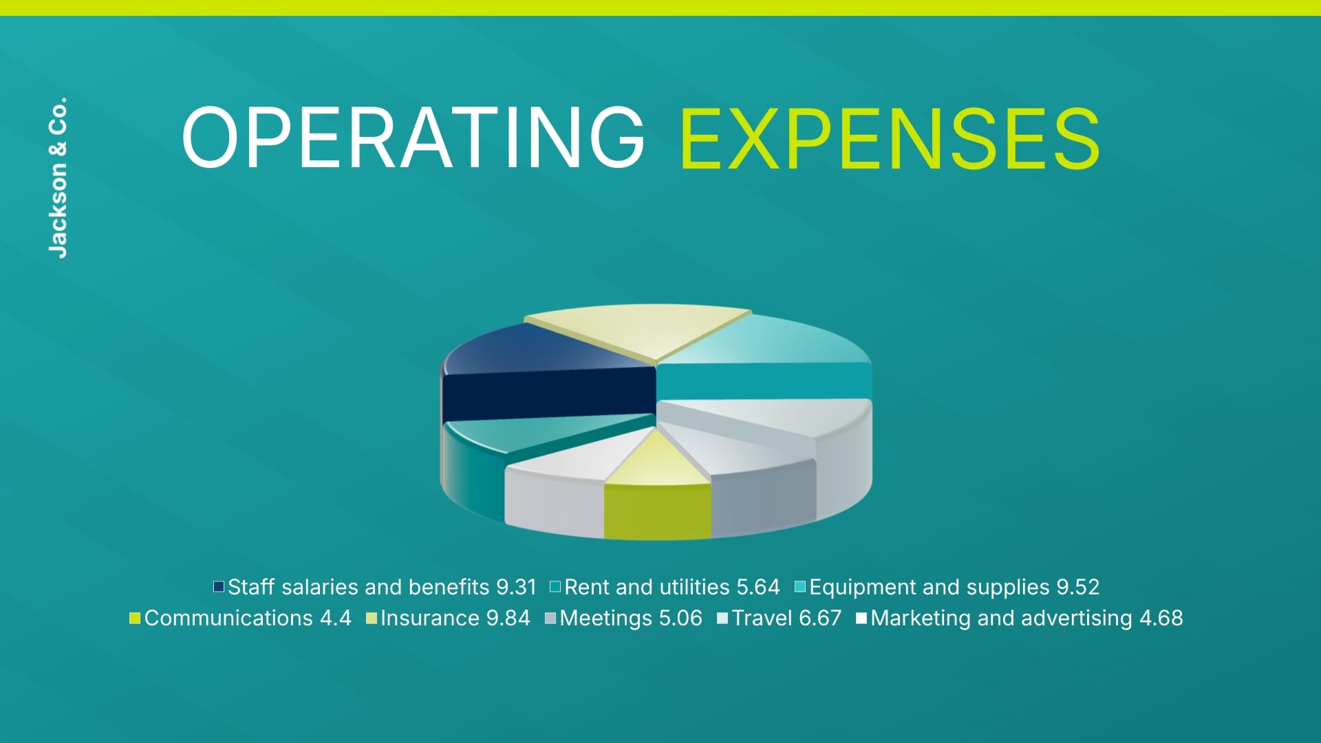 Operating Expenses Pie Chart Template