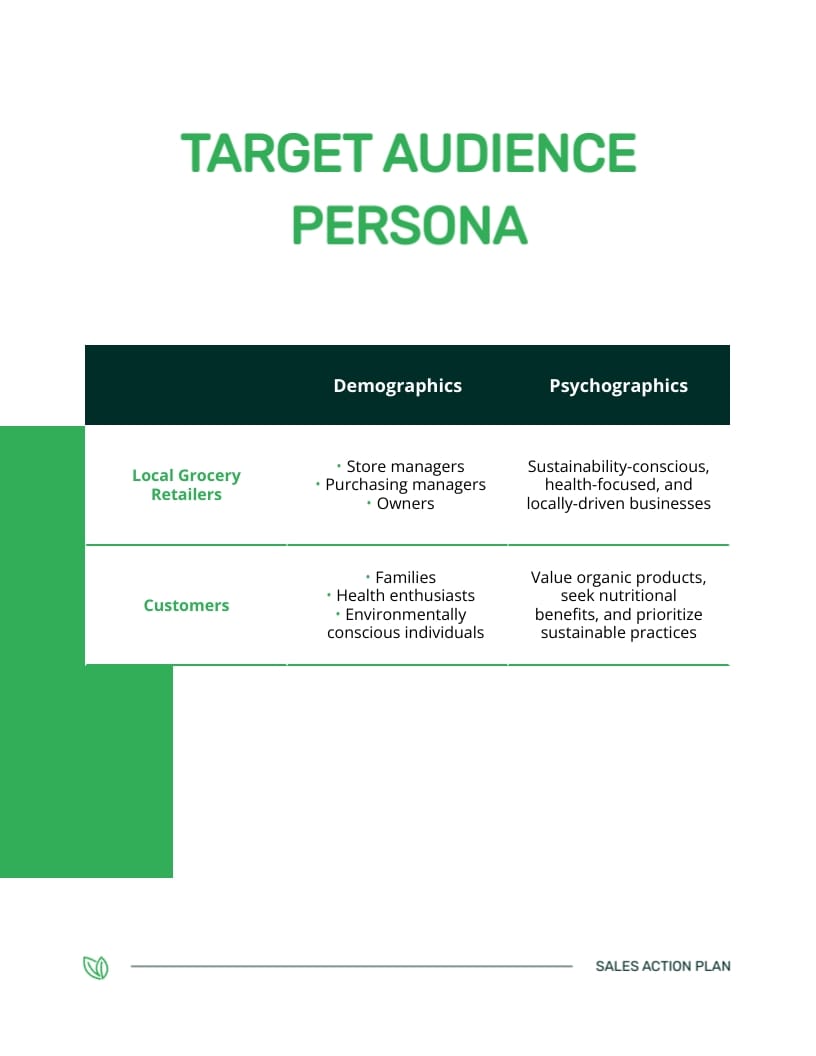 Organic Farm Sales Action Plan