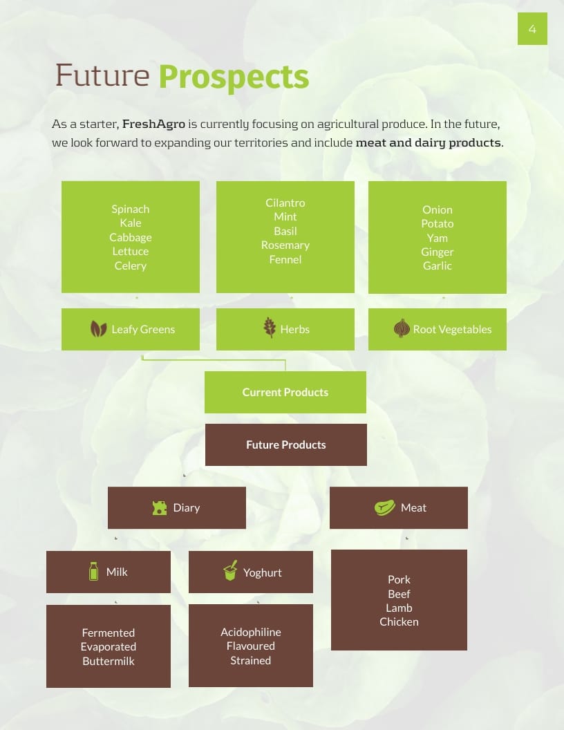 Organic Food White Paper Template - Slide 6 Organic Food White Paper Template - Slide 6