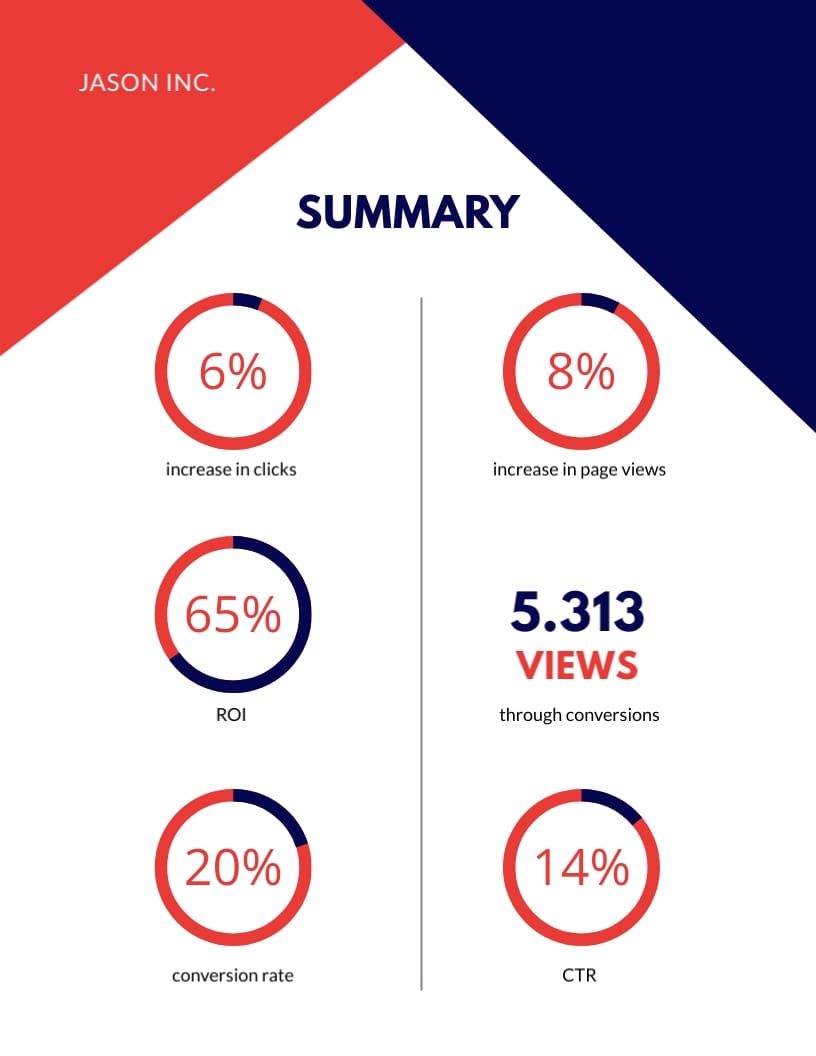 PPC Marketing Report