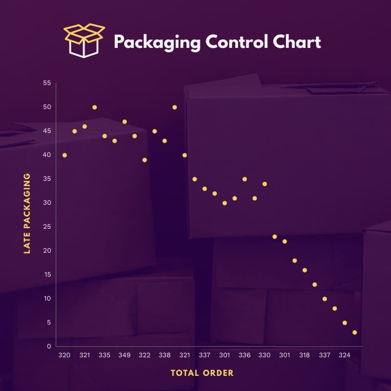 Packaging Control Scatter Plot Square Template