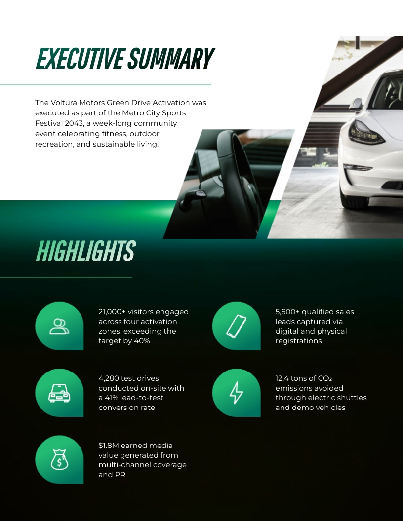 Partner Activation Summary Report