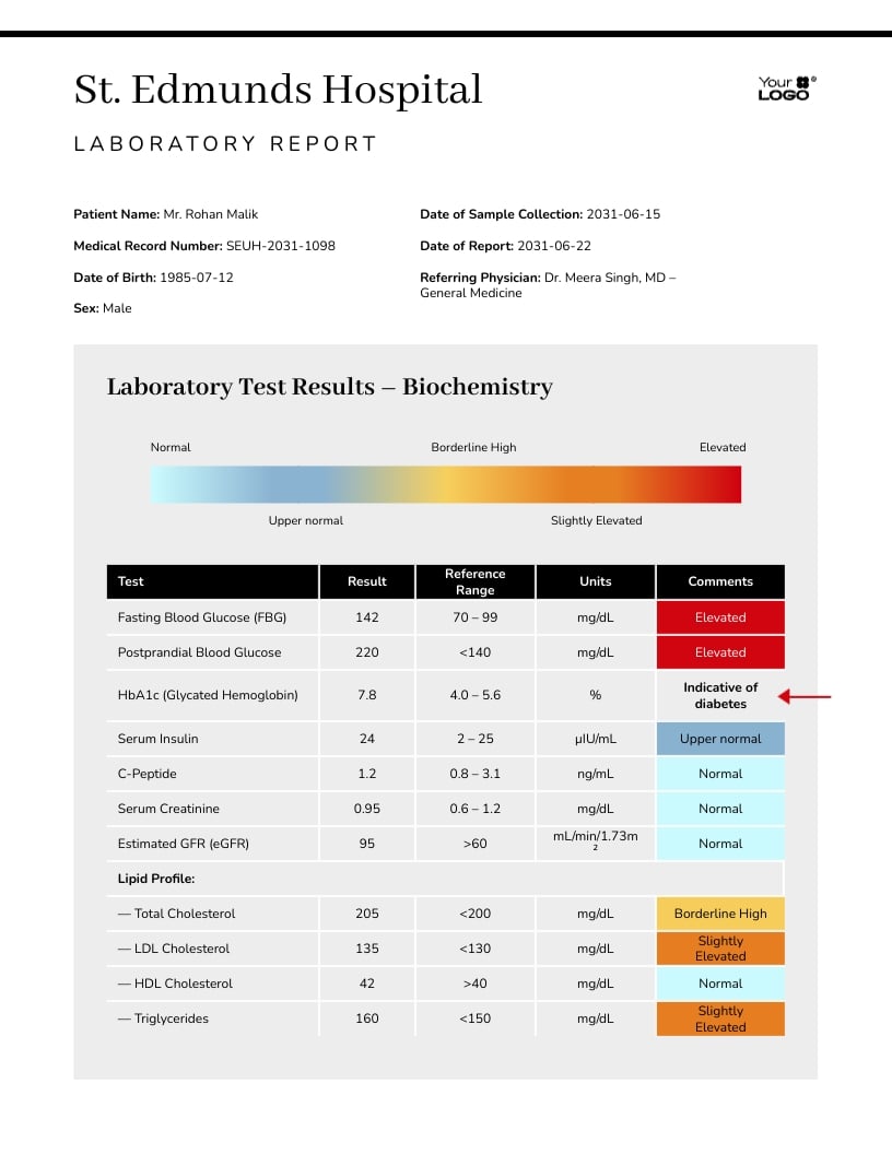 Patient Hospital Report Template