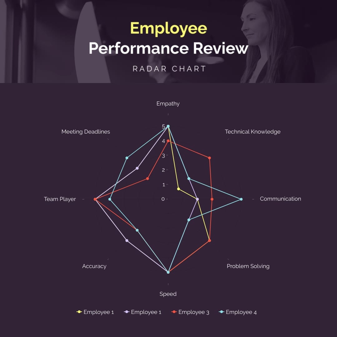 Performance Review Radar Chart Square Template