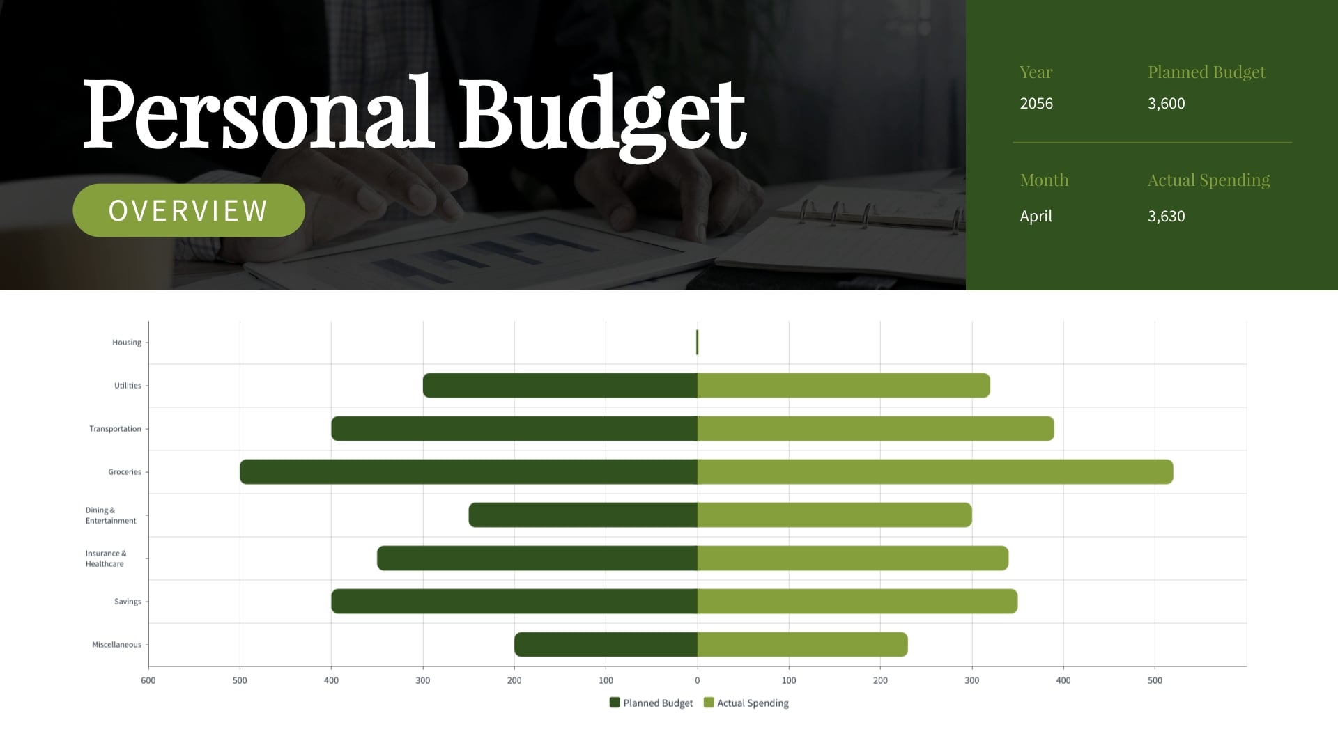 Personal Budget Bar Graph Template