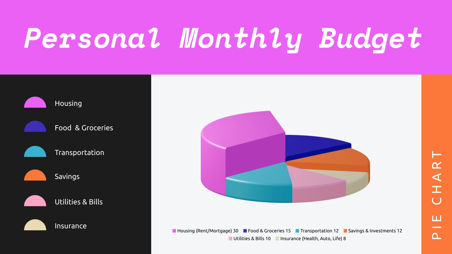 Personal Budget Pie Chart Template