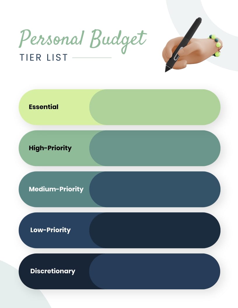 Personal Budget Tier List Template Personal Budget Tier List Template