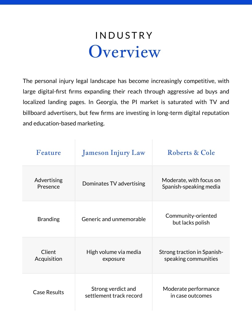 Personal Injury Law Firm Marketing Plan Template - Slide 4 Personal Injury Law Firm Marketing Plan Template - Slide 4