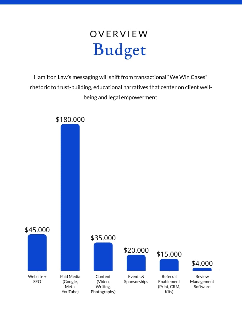 Personal Injury Law Firm Marketing Plan Template - Slide 7 Personal Injury Law Firm Marketing Plan Template - Slide 7