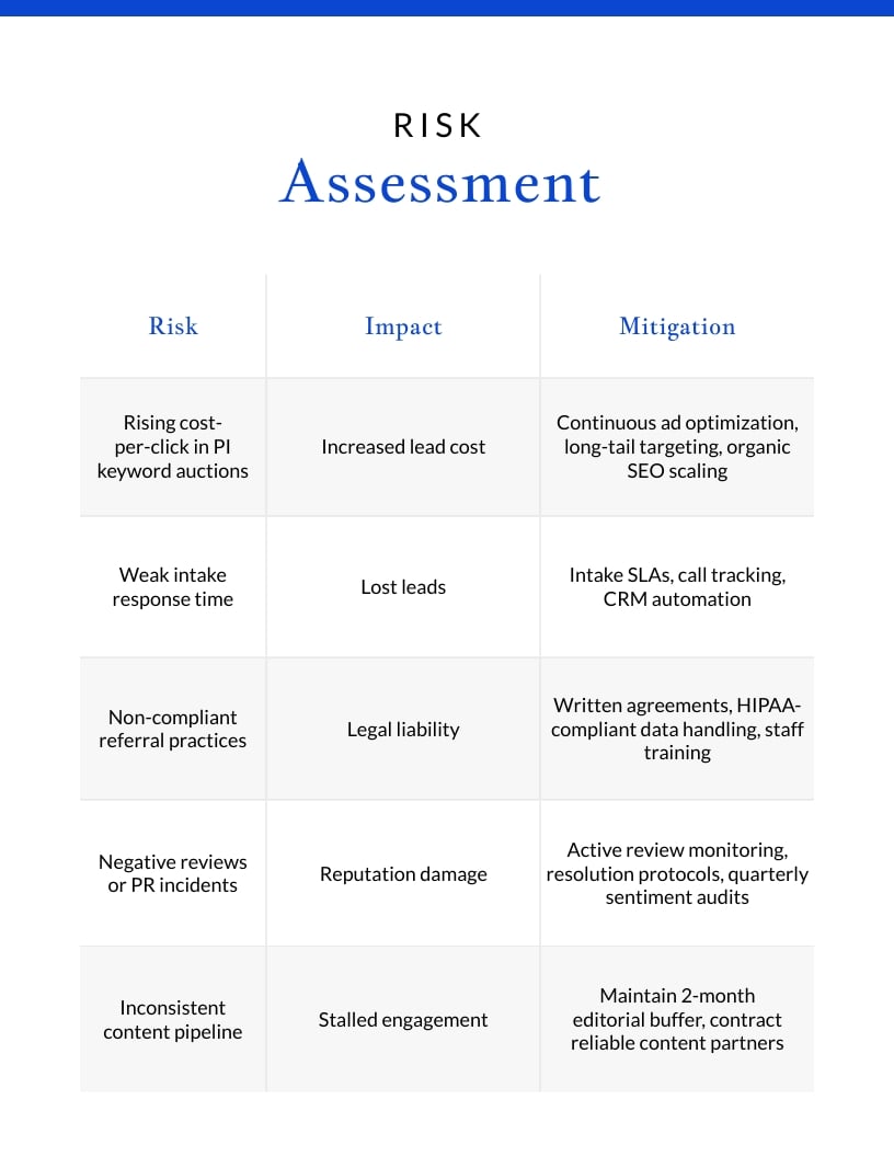 Personal Injury Law Firm Marketing Plan Template - Slide 8 Personal Injury Law Firm Marketing Plan Template - Slide 8