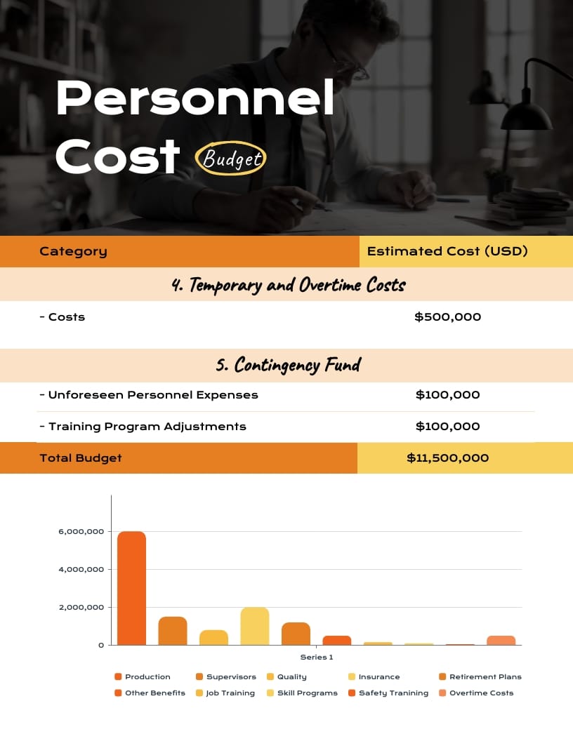 Personnel Cost Budget Template - Slide 2 Personnel Cost Budget Template - Slide 2