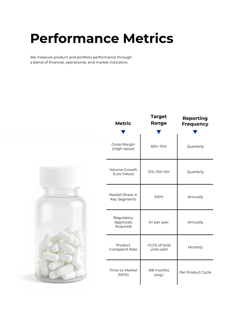 Pharmaceutical Product Portfolio Template - Slide 10 Pharmaceutical Product Portfolio Template - Slide 10