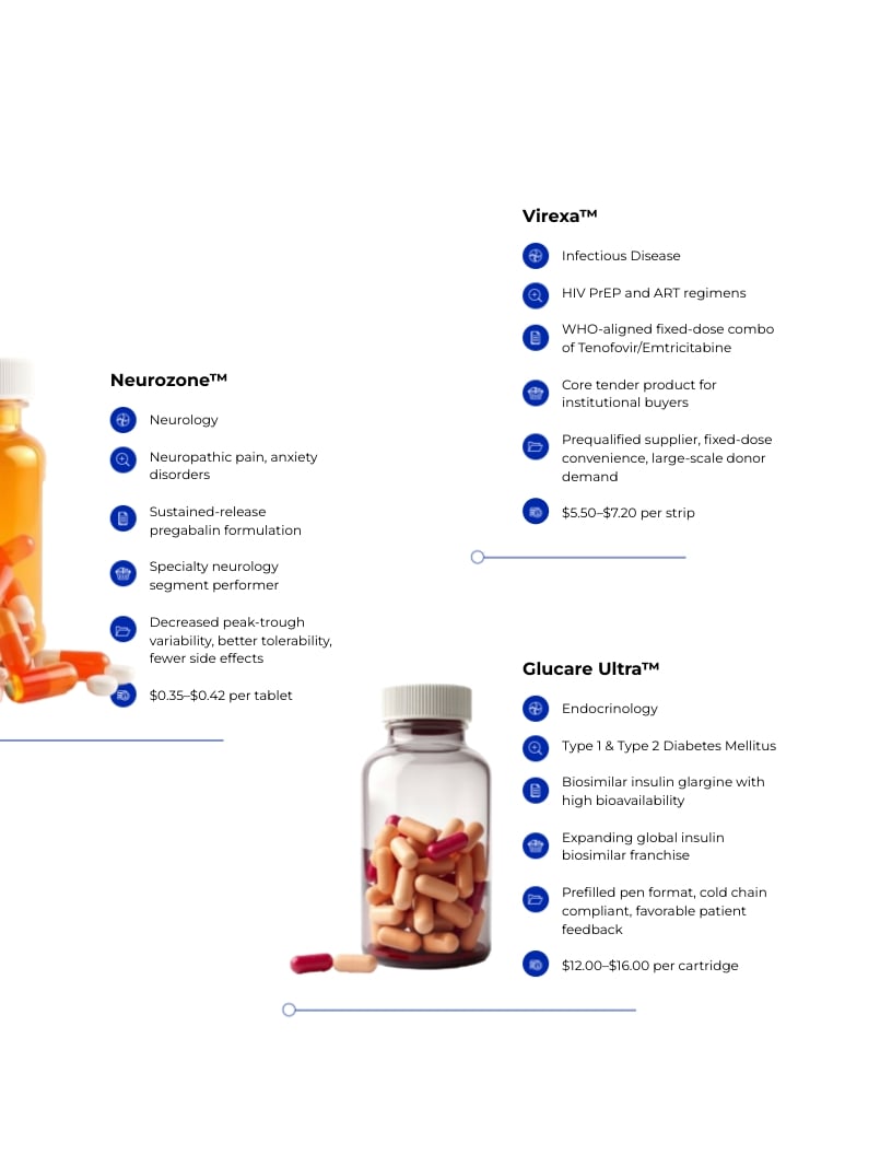 Pharmaceutical Product Portfolio Template - Slide 7 Pharmaceutical Product Portfolio Template - Slide 7