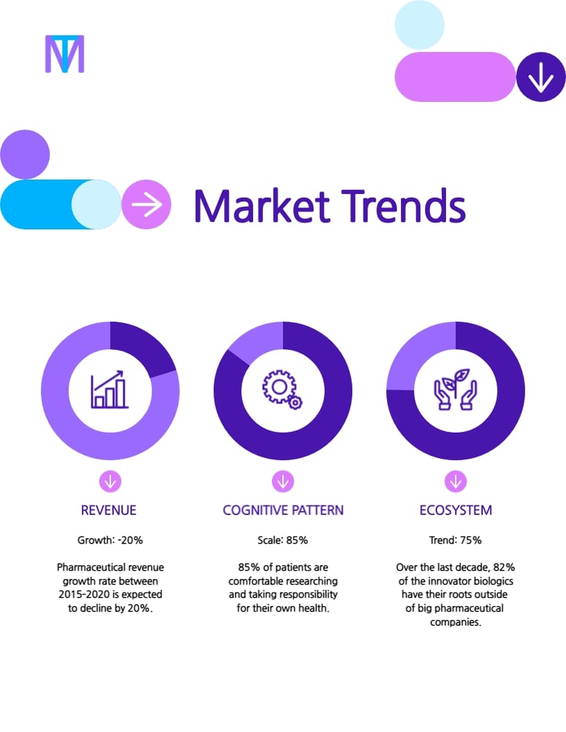 Pharmacy Sales Playbook Template - Slide 5 Pharmacy Sales Playbook Template - Slide 5