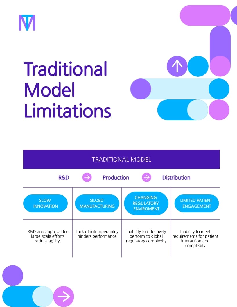 Pharmacy Sales Playbook Template - Slide 6 Pharmacy Sales Playbook Template - Slide 6