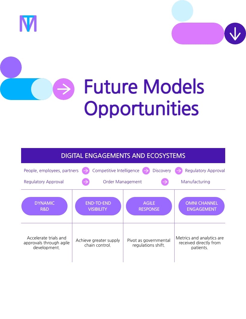 Pharmacy Sales Playbook Template - Slide 7 Pharmacy Sales Playbook Template - Slide 7