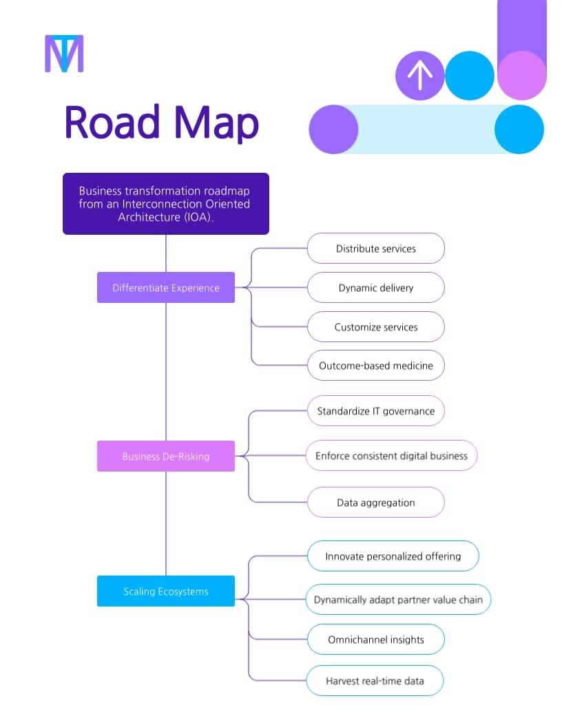 Pharmacy Sales Playbook Template - Slide 8 Pharmacy Sales Playbook Template - Slide 8