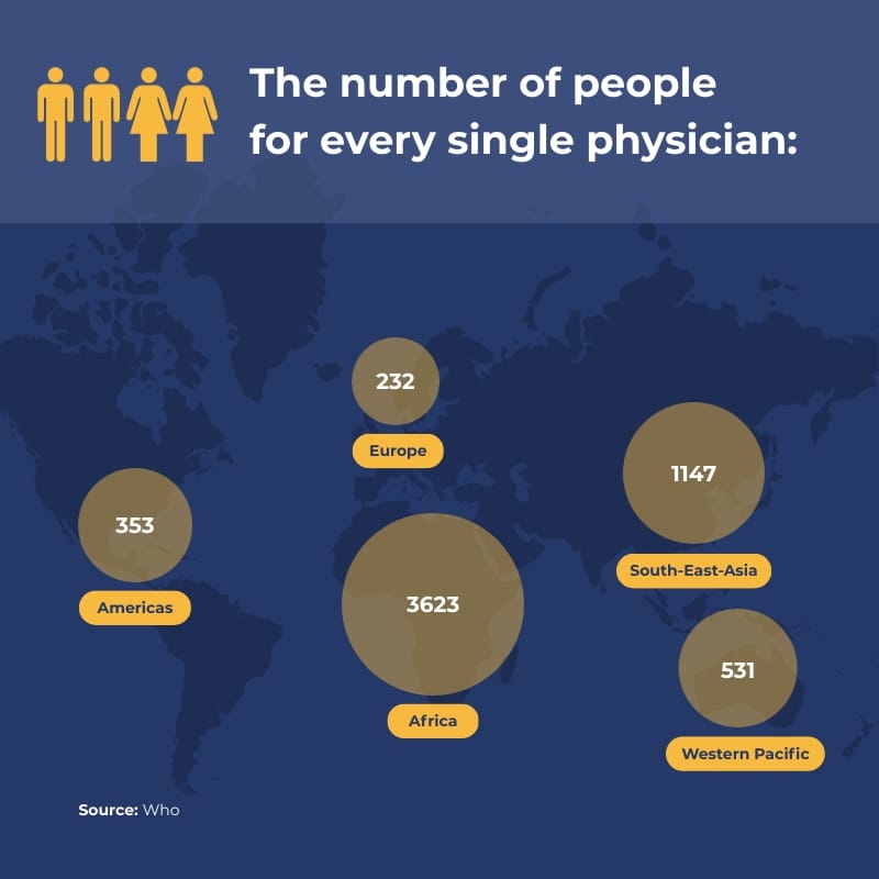 Physician People Ratio Pictograph Square Template